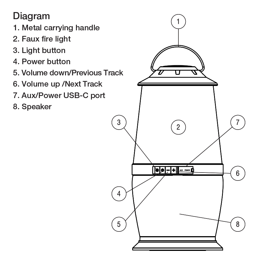 Technical rendering of OKKO Ember Portable Bluetooth Speaker showing functionality